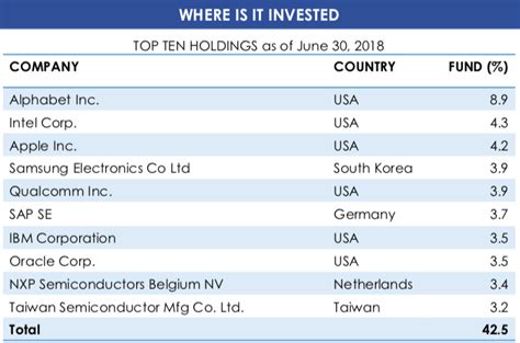 BPI US EQUITY INDEX FEEDER FUND CLASS A (USD .